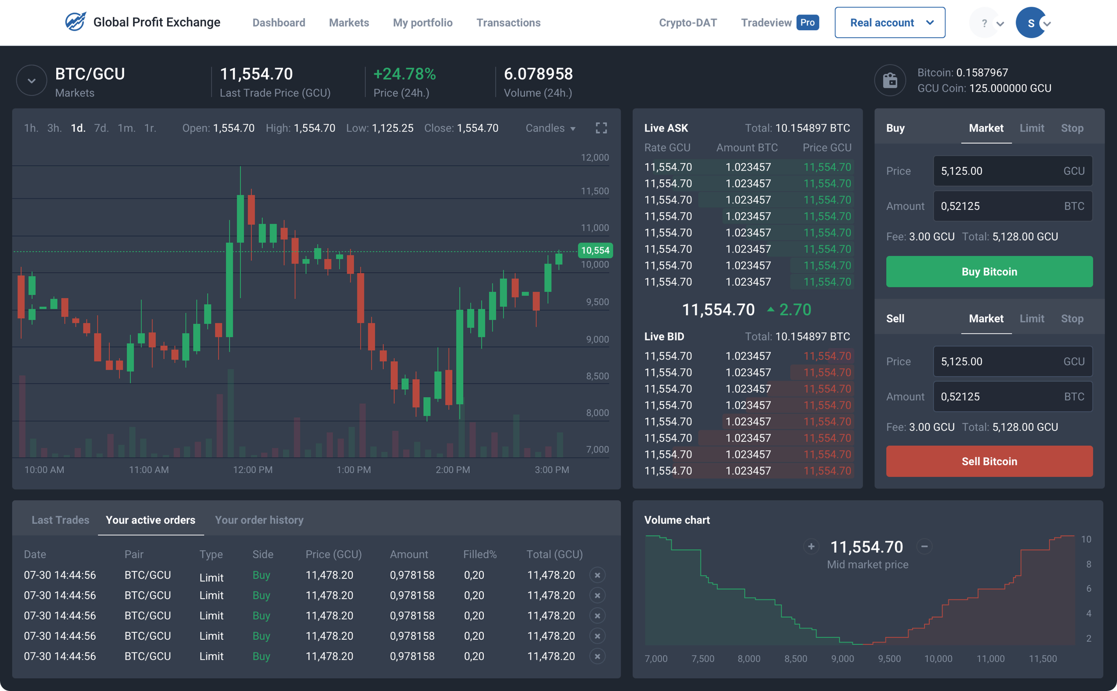 PRO Exchange platform